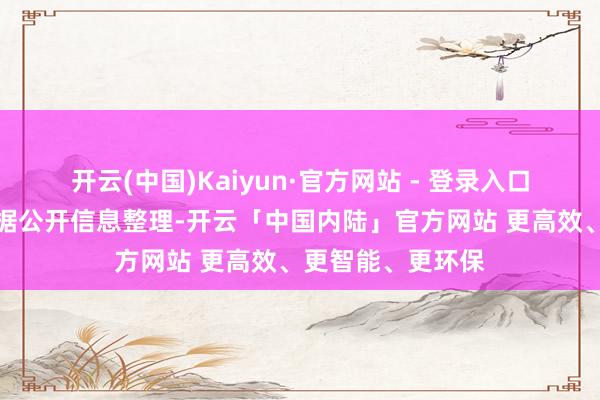 开云(中国)Kaiyun·官方网站 - 登录入口以上本体为本站据公开信息整理-开云「中国内陆」官方网站 更高效、更智能、更环保