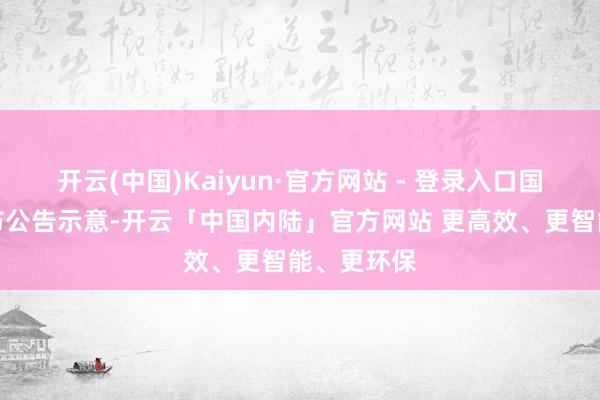 开云(中国)Kaiyun·官方网站 - 登录入口国泰海通发布公告示意-开云「中国内陆」官方网站 更高效、更智能、更环保